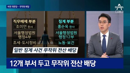 심문 날짜 잡힌 尹…법조계 “총장 부재, 검찰 인사에 영향”
