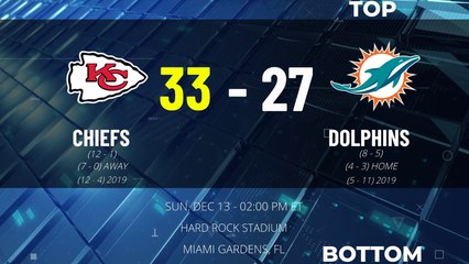 Chiefs @ Dolphins Game Recap for SUN, DEC 13 - 02:00 PM ET EST