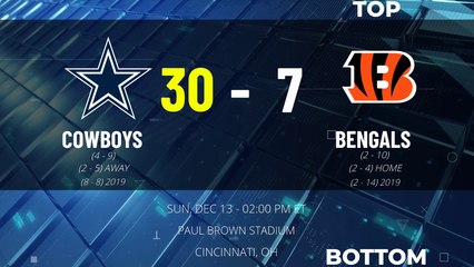 Cowboys @ Bengals Game Recap for SUN, DEC 13 - 02:00 PM ET EST