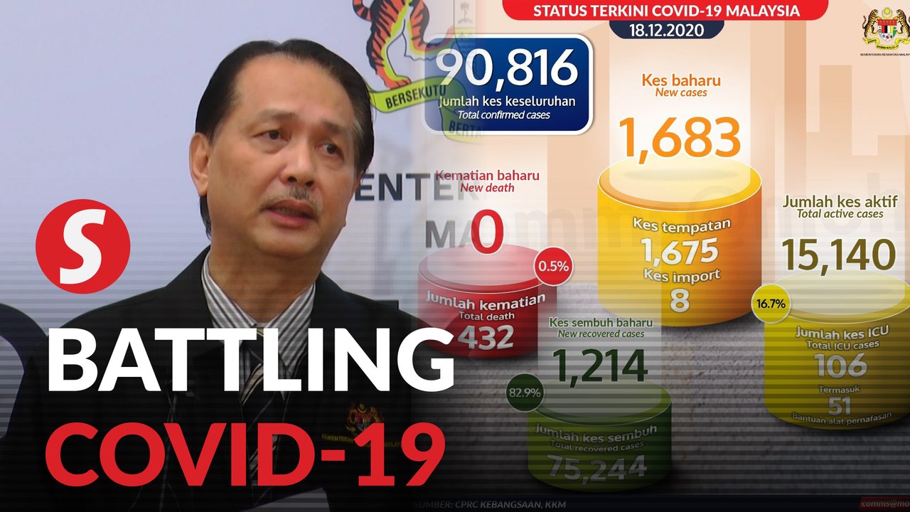 Malaysia’s total Covid-19 cases exceed 90k, over 1,000 healthcare workers infected in third wave