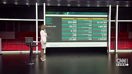 Son dakika haberi... Vaka sayısı ve can kaybı kaç oldu? 18 Aralık koronavirüs tablosu | Video