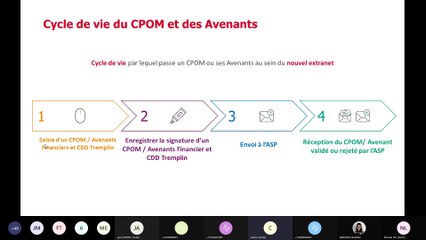 Webinaire sur le Nouvel Extranet à destination Direcctes