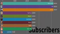 Most Subscribed To Artists On Youtube