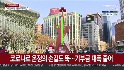 코로나로 온정의 손길도 뚝…기부금 대폭 줄어