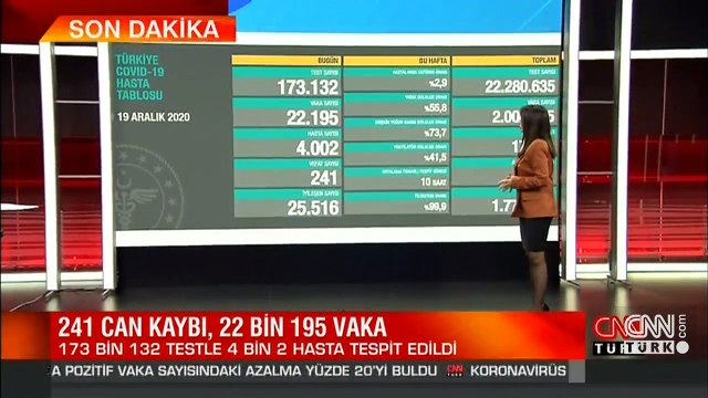 Son dakika haberi: 19 Aralık koronavirüs tablosu! Bakan Koca son durumu paylaştı | Video