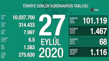 Türkiye'de son 24 saatte bin 467 kişiye korona virüs tanısı konuldu