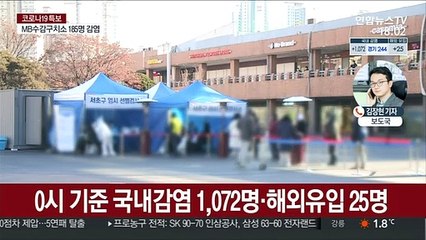 확진1,097명, 또 최대…"격상없이 확산세 꺾어야"