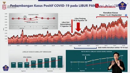 Berkaca Lonjakan Kasus COVID-19 saat Libur Panjang