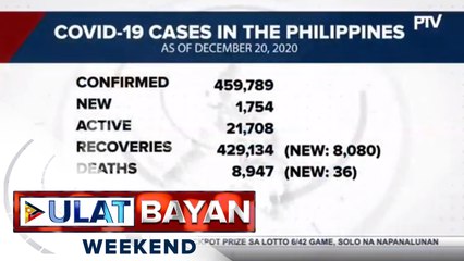 Mahigit 8-K recoveries, naitala ang DOH ngayong araw