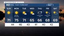 FORECAST: Sunday will bring sunny and warmer temperatures