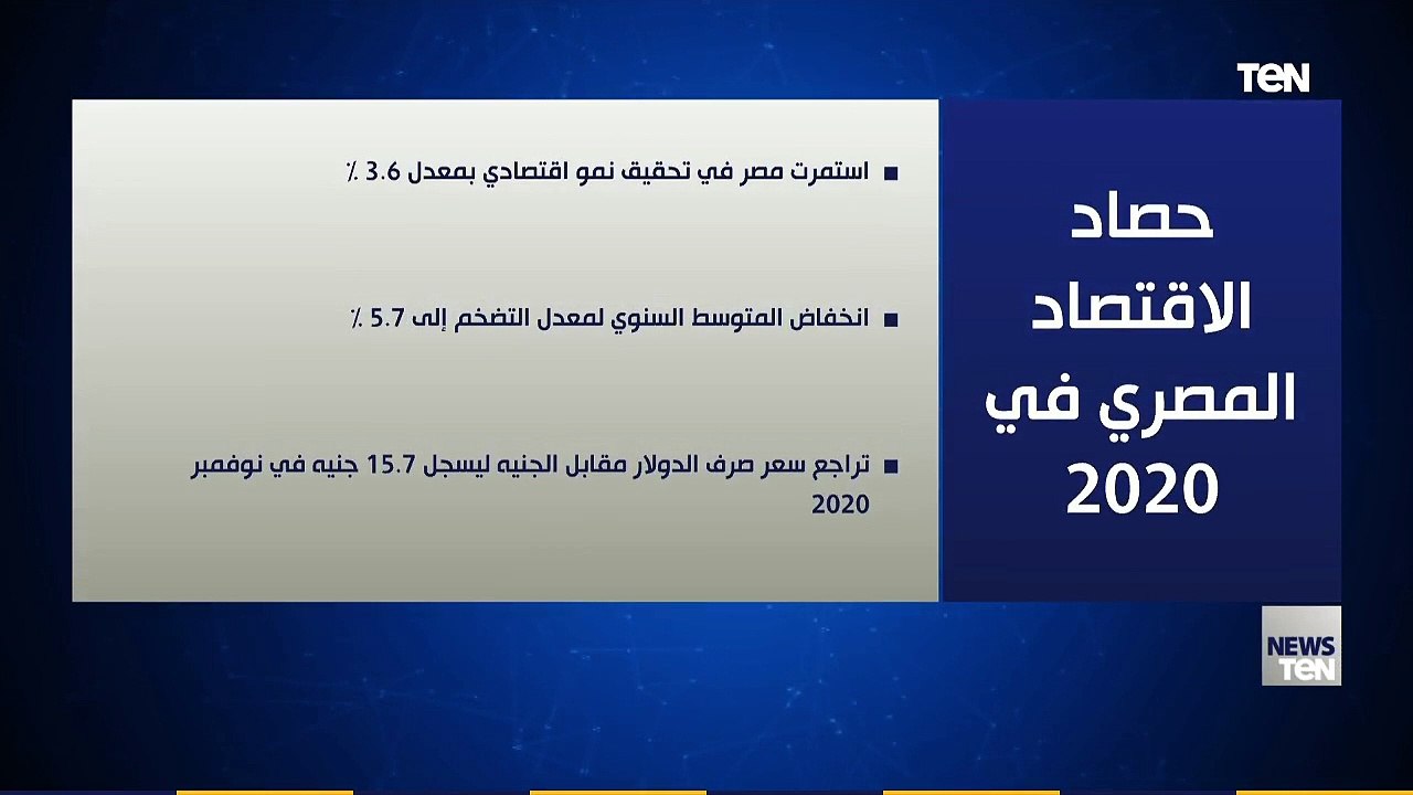 حصاد الاقتصاد المصري في 2020.. و اشادات المؤسسات الدولية به