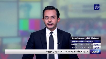 وفاة و2152 إصابة جديدة بفيروس كورونا