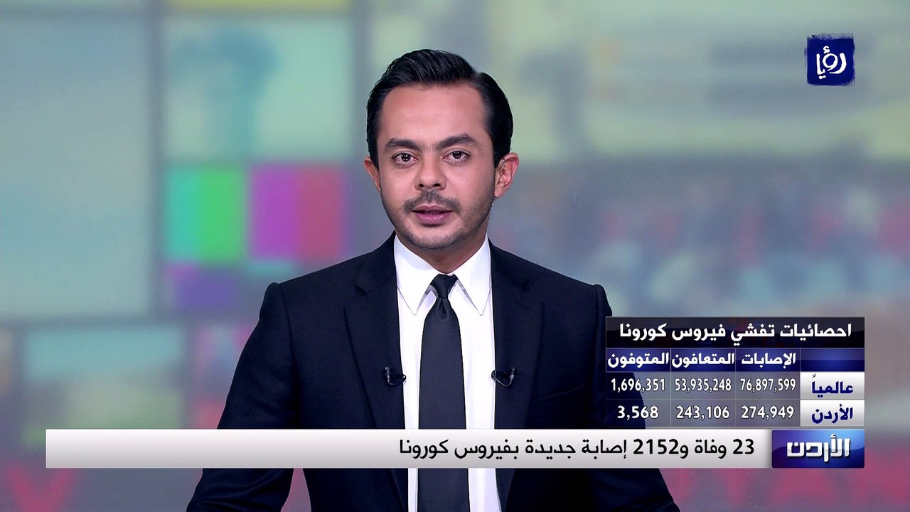 وفاة و2152 إصابة جديدة بفيروس كورونا