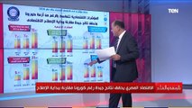 تماسك الاقتصاد المصري رغم كورونا.. الديهي يعرض بالأرقام وصول الاقتصاد المصري كأفضل أداء خلال 2020