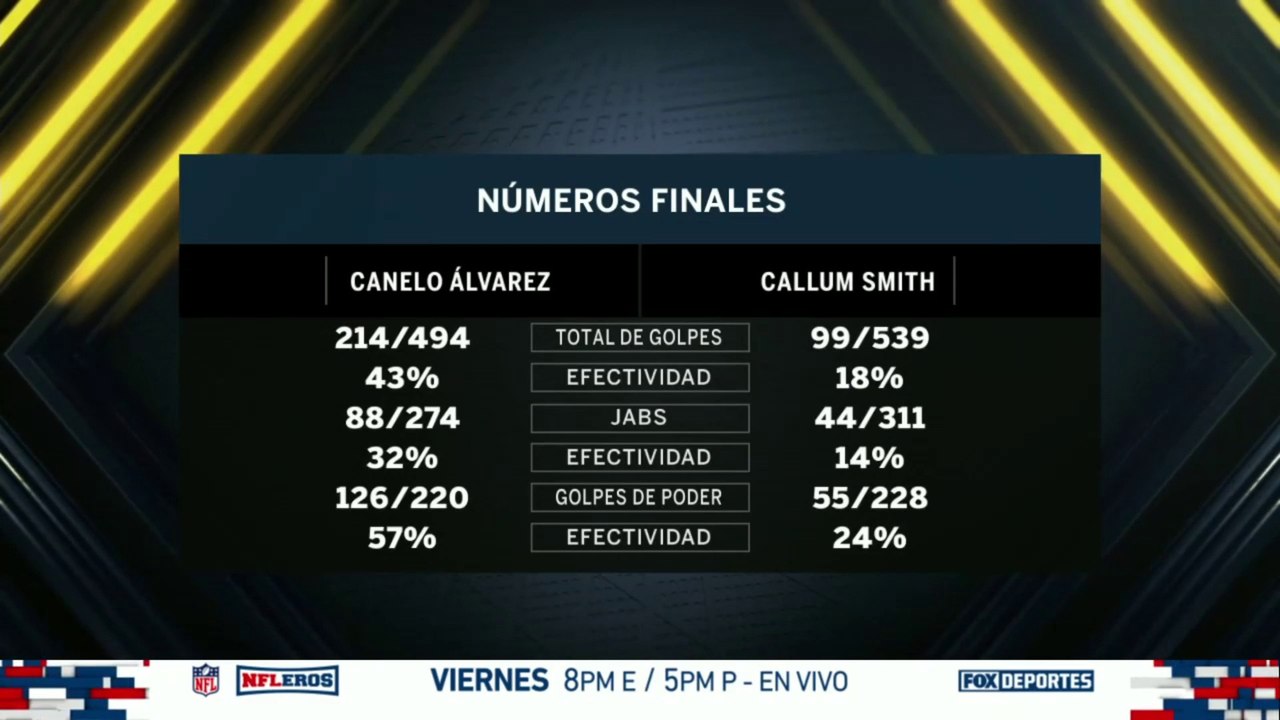 Los números de 'Canelo': Boxeo