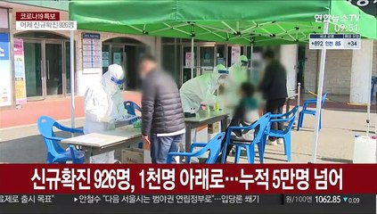 신규확진 926명, 1천명 아래로…누적 5만명 넘어