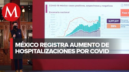 Ocupación de camas generales es del 46%