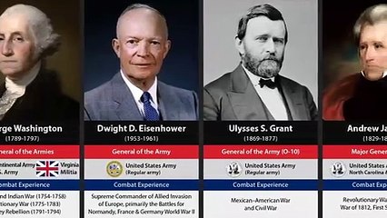 Every U.S. Presidents by Military Rank