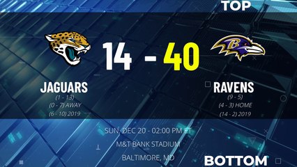 Jaguars @ Ravens Game Recap for SUN, DEC 20 - 02:00 PM ET EST