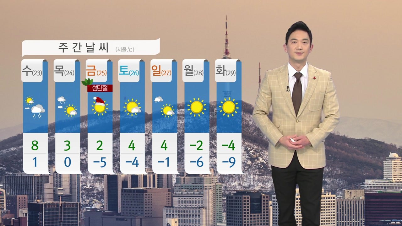 [날씨] 내일 종일 예년 기온 웃돌아...서쪽 초미세먼지↑ / YTN