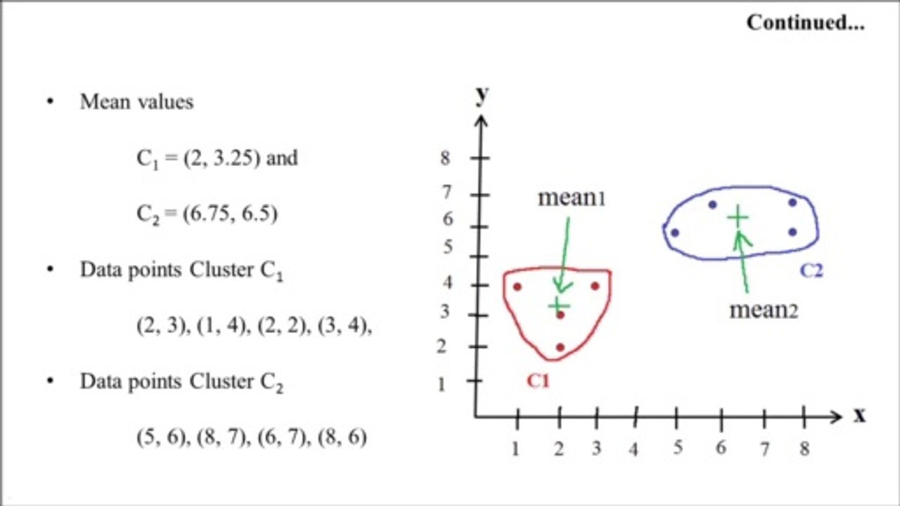 Data Mining and DW Part 15 | K Means Clustering Algorithm Solved Numerical Problem 1 | Machine Learning by Prem Sir | PremnArya
