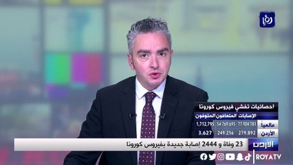 تسجيل 23 وفاة و2444 إصابة جديدة بفيروس كورونا