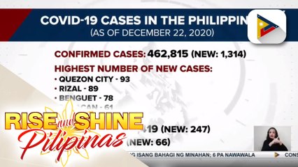 Confirmed COVID-19 cases sa bansa, umabot na sa mahigit 462K