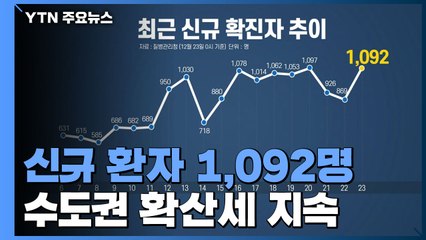 신규 환자 다시 1,092명..."오늘부터 영국행 항공기 운항 중단" / YTN