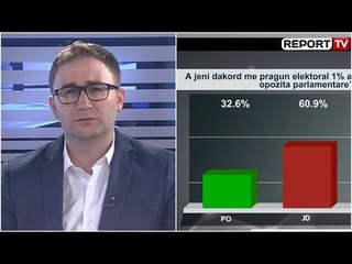 “Shtypi i Ditës dhe Ju” me Andi Kapxhiun 25 shtator, qytetarët: Të shkrihen fare partitë e vogla