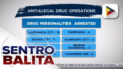 49 drug suspects, arestado sa loob ng dalawang araw