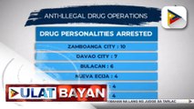 #UlatBayan | 49 drug suspects, arestado sa loob ng dalawang araw