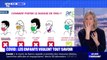 Covid-19: les masques sont-ils 100% efficaces ? BFMTV répond aux questions des enfants