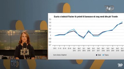 Wake Up/ Në pandemi çmimet e banesave u rritën me 5%  metri katror. Kryeson Tirana