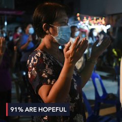Despite pandemic, 91% of Filipinos hopeful for 2021