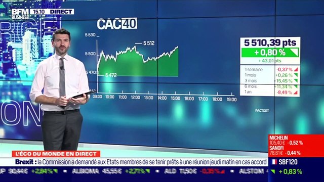 François Cabau (Barclays) : Les marchés montent même si Donald Trump menace de ne pas signer le plan de relance américain - 23/12