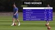 Lampard insists Werner is keeping cool amid Chelsea goal drought