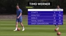 Lampard insists Werner is keeping cool amid Chelsea goal drought