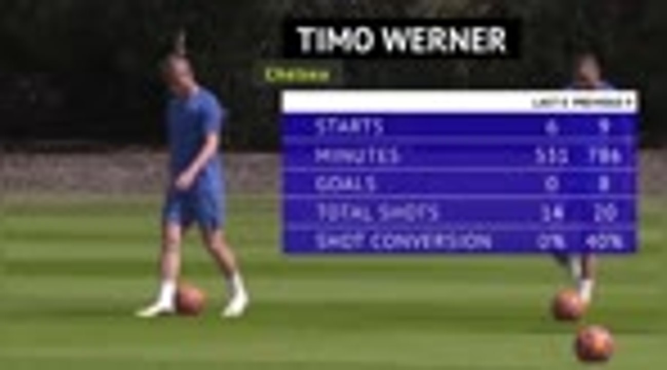 Lampard insists Werner is keeping cool amid Chelsea goal drought