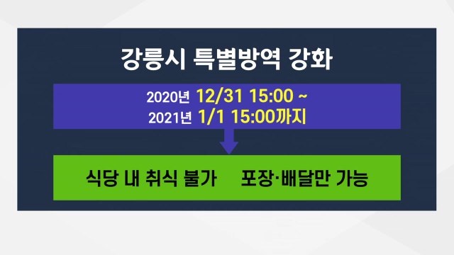 [앵커리포트] 강릉 해맞이 오지 마라 ...식당 취식 아예 금지 / YTN
