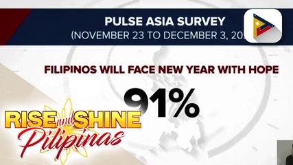 91% ng mga Pilipino, haharap sa bagong taon na may pag-asa