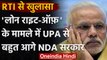 RTI Reveals: UPA के 10 साल के Banks Loans Write Off का तीन गुना NDA के 5 साल में हुआ |वनइंडिया हिंदी