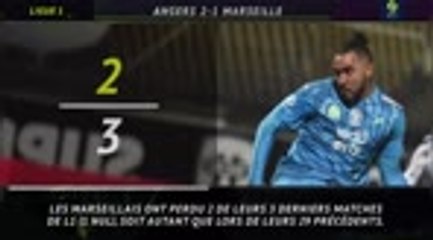 Ligue 1 - 5 choses à retenir de la 17e j.