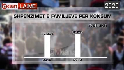 Shumica e buxhetit te familjeve shkon per ushqim | Lajme - News
