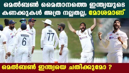 India's Decent Record At MCG Is Under Threat | Oneindia Malayalam