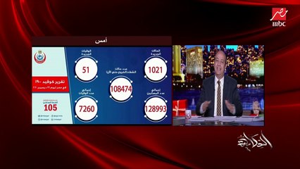 عمرو أديب يعلق على كسر حاجة إصابات كورونا لألف يوميا: لو أنت قررت تتطنش أو تنفض أنا ذنبي إيه