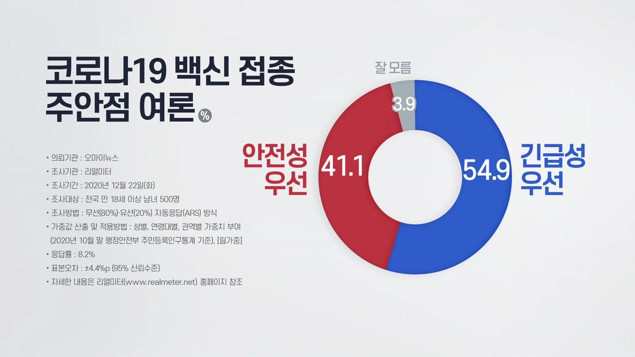 내일 '3단계' 격상 여부 결론...정치권 '백신 공방' 이어가 / YTN
