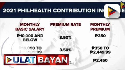 0.5% na dagdag sa PhilHealth contribution, ipatutupad simula Enero; Dagdag-kontribusyon, makatutulong para pondohan ang iba’t ibang reporma