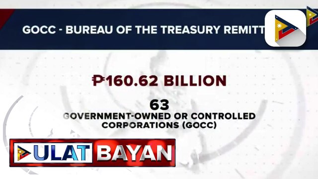 63 GOCCs, nakapag-remit na ng P160-B ayon sa DOF