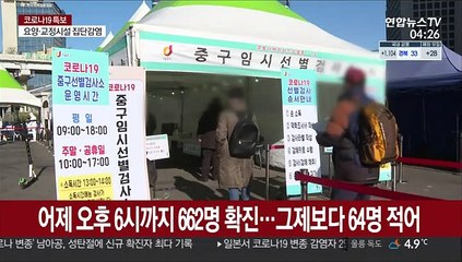 어제 오후 6시까지 662명 확진…그제보다 64명 적어