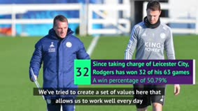 Leicester can be competitive without financial resources - Rodgers